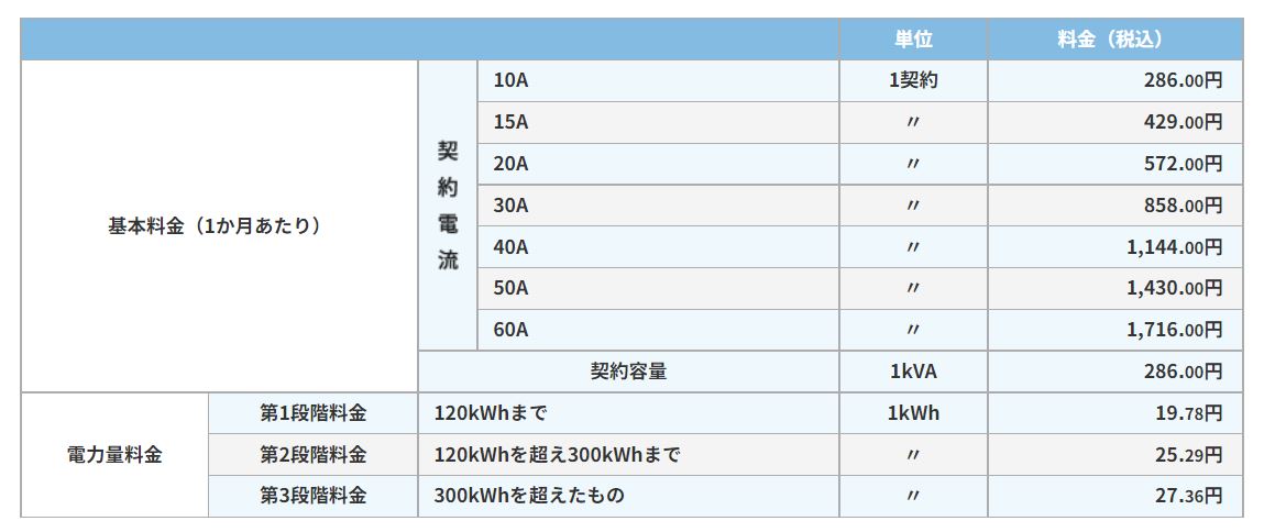 東京ガス　電気基本料金