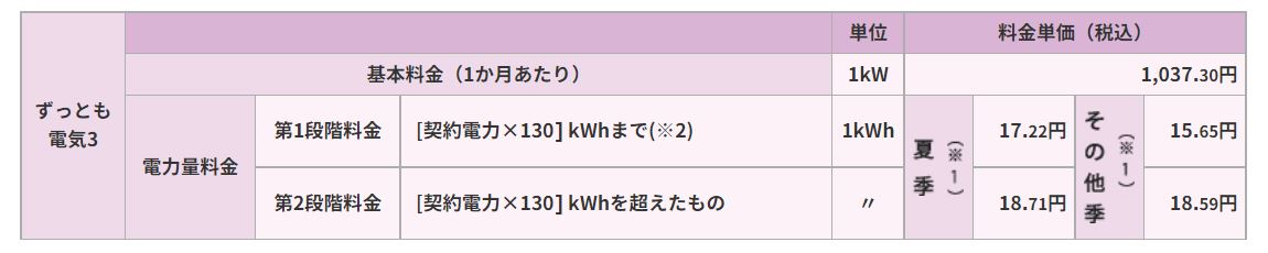 ずっとも電気3